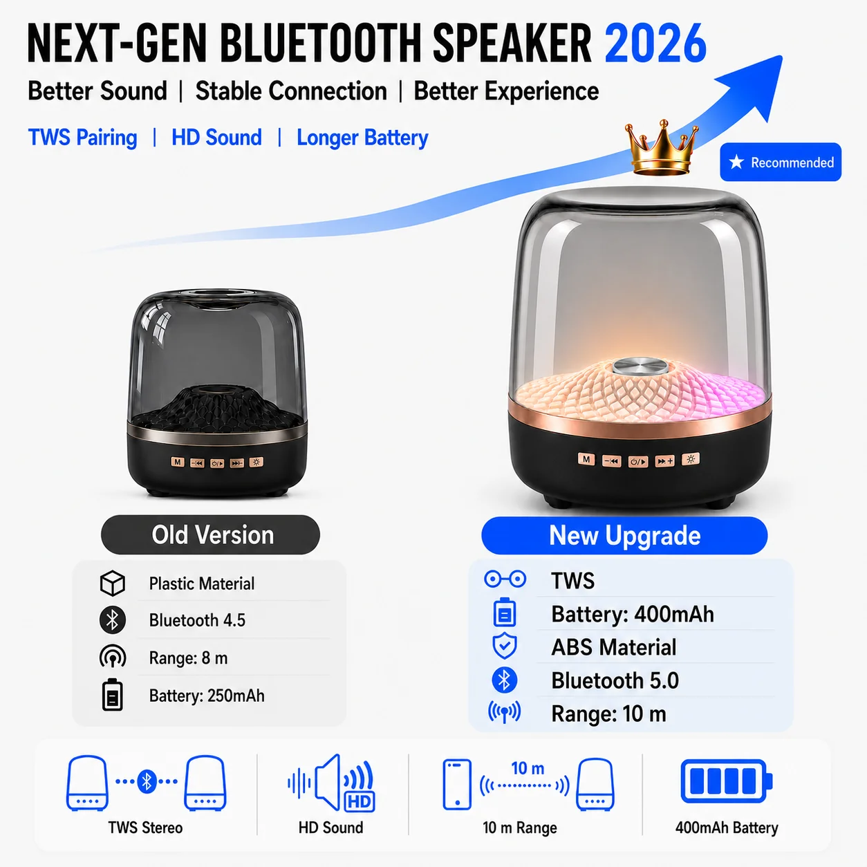 Tragbare Bluetooth-Soundbar 5.0 Mit Tws, Hifi-Klang &Amp; Subwoofer Für Android Und Ios Tragbare Bluetooth-Soundbar 5.0 Mit Tws, Hifi-Klang &Amp; Subwoofer Für Android Und Ios - Image 2