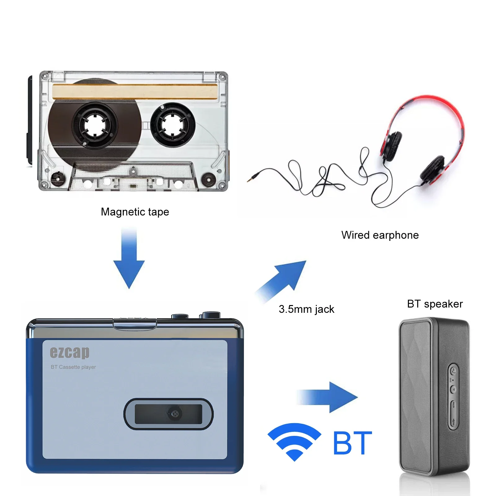 Tragbarer Bluetooth-Kassettenspieler – Kassettenspieler Mit Bluetooth-Ausgang Für Kopfhörer &Amp; Lautsprecher, Walkman Für Musik &Amp; Freizeit Tragbarer Bluetooth-Kassettenspieler – Kassettenspieler Mit Bluetooth-Ausgang Für Kopfhörer &Amp; Lautsprecher, Walkman Für Musik &Amp; Freizeit - Image 6