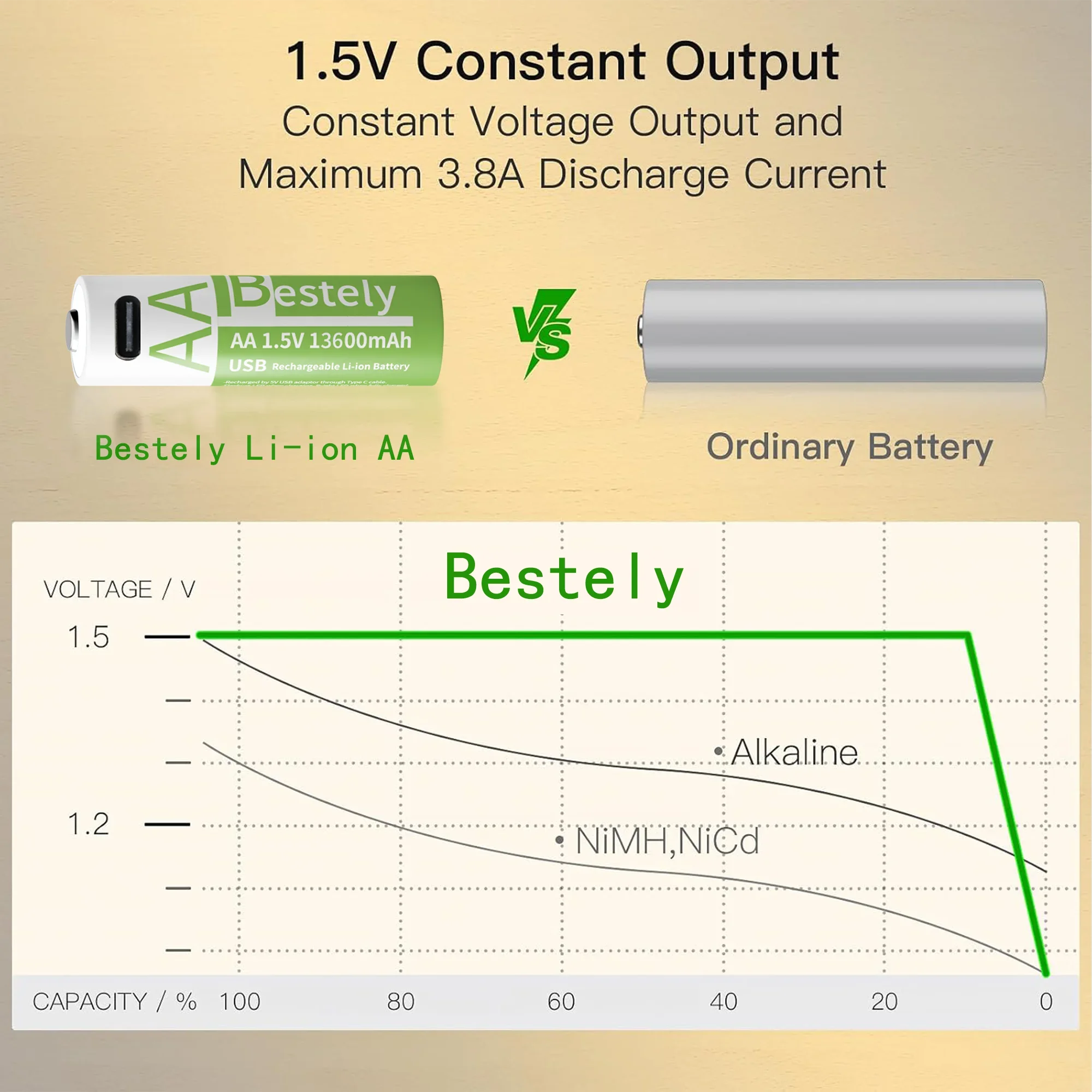 1,5 V Aa Lithium-Batterie 13.600 Mah – Wiederaufladbar Mit Usb-C, Li-Ionen-Akku Mit Bis Zu 2000 Ladezyklen 1,5 V Aa Lithium-Batterie 13.600 Mah – Wiederaufladbar Mit Usb-C, Li-Ionen-Akku Mit Bis Zu 2000 Ladezyklen - Image 5