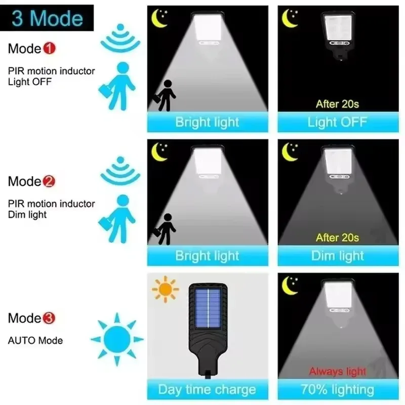 Garten Solar Lampen Outdoor Wand Licht Wandlampen Outdoor Gärten Dekoration Led-Leuchten Sonnenlicht Lampe Beleuchtung Wasserdichte Möbel Garten Solar Lampen Outdoor Wand Licht Wandlampen Outdoor Gärten Dekoration Led-Leuchten Sonnenlicht Lampe Beleuchtung Wasserdichte Möbel - Image 2