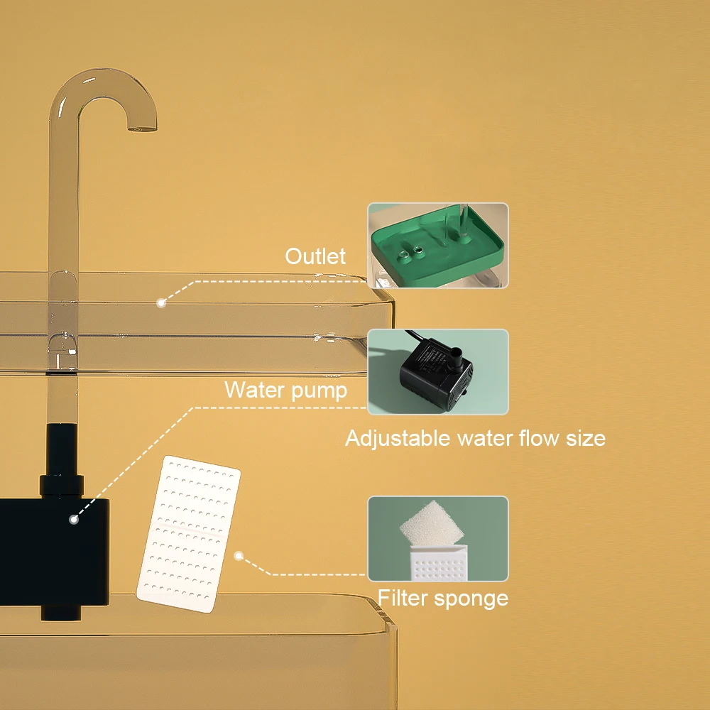 Katzen-Wasserbrunnen, Automatischer Filter, Transparenter Katzentrinker, Usb, Elektrisch, Stumm, Umlaufender Filtertrinker Für Katzen, Wasserspender Katzen-Wasserbrunnen, Automatischer Filter, Transparenter Katzentrinker, Usb, Elektrisch, Stumm, Umlaufender Filtertrinker Für Katzen, Wasserspender - Image 5