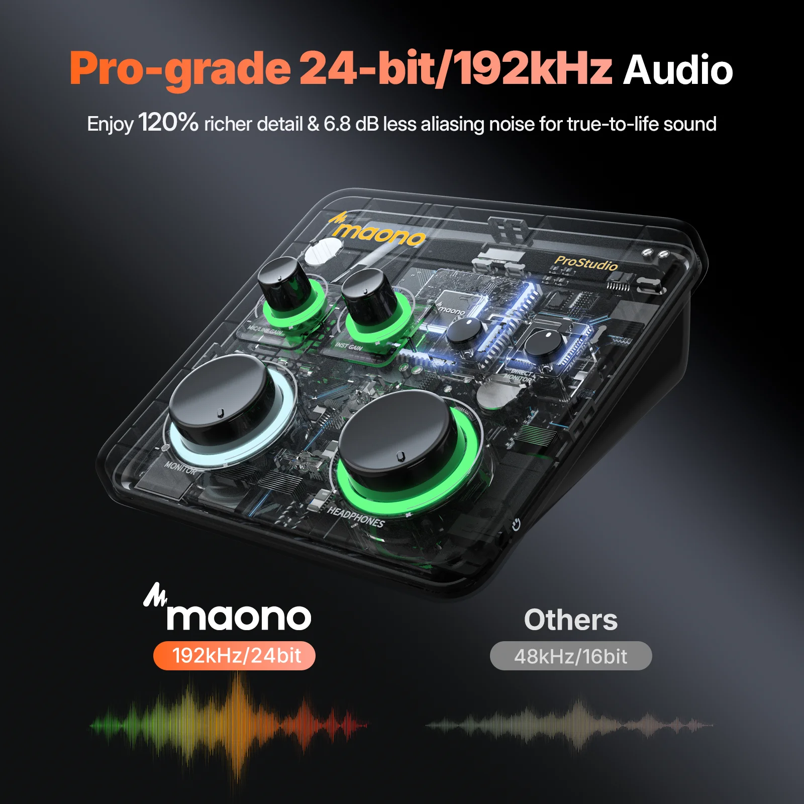 Maono Ps22 Lite Usb-Audio-Interface – Tragbare Soundkarte Mit Xlr-Eingang Für Pc, Musik, Gitarre, Daw &Amp; Streaming Maono Ps22 Lite Usb-Audio-Interface – Tragbare Soundkarte Mit Xlr-Eingang Für Pc, Musik, Gitarre, Daw &Amp; Streaming - Image 2