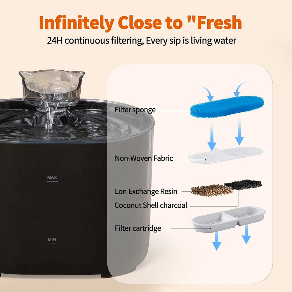 Katze Wasser Brunnen Auto Umlauf Filtring Katzen Hund Wasser Dispenser Usb Elektrische Stumm Pumpe Katze Ohr Haustier Katzen Trinkbrunnen Katze Wasser Brunnen Auto Umlauf Filtring Katzen Hund Wasser Dispenser Usb Elektrische Stumm Pumpe Katze Ohr Haustier Katzen Trinkbrunnen - Image 2