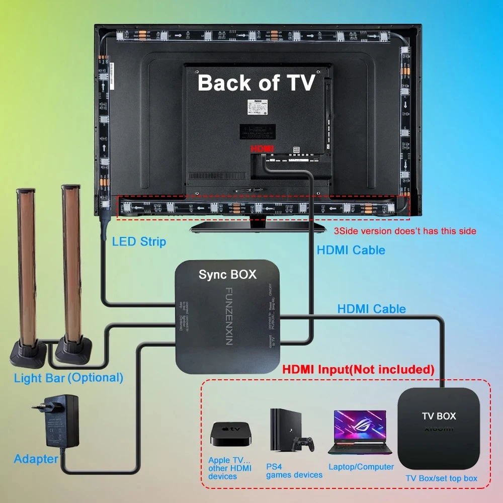 Neue Smart Ambilight Tv Led-Hintergrundbeleuchtung Phantasie Led 4K Hdmi Gerät Sync Box Ws2811 Led Streifen Rgbic Für Pc/Ps4 Xbox 24-85 Zoll Bildschirm Neue Smart Ambilight Tv Led-Hintergrundbeleuchtung Phantasie Led 4K Hdmi Gerät Sync Box Ws2811 Led Streifen Rgbic Für Pc/Ps4 Xbox 24-85 Zoll Bildschirm - Image 2