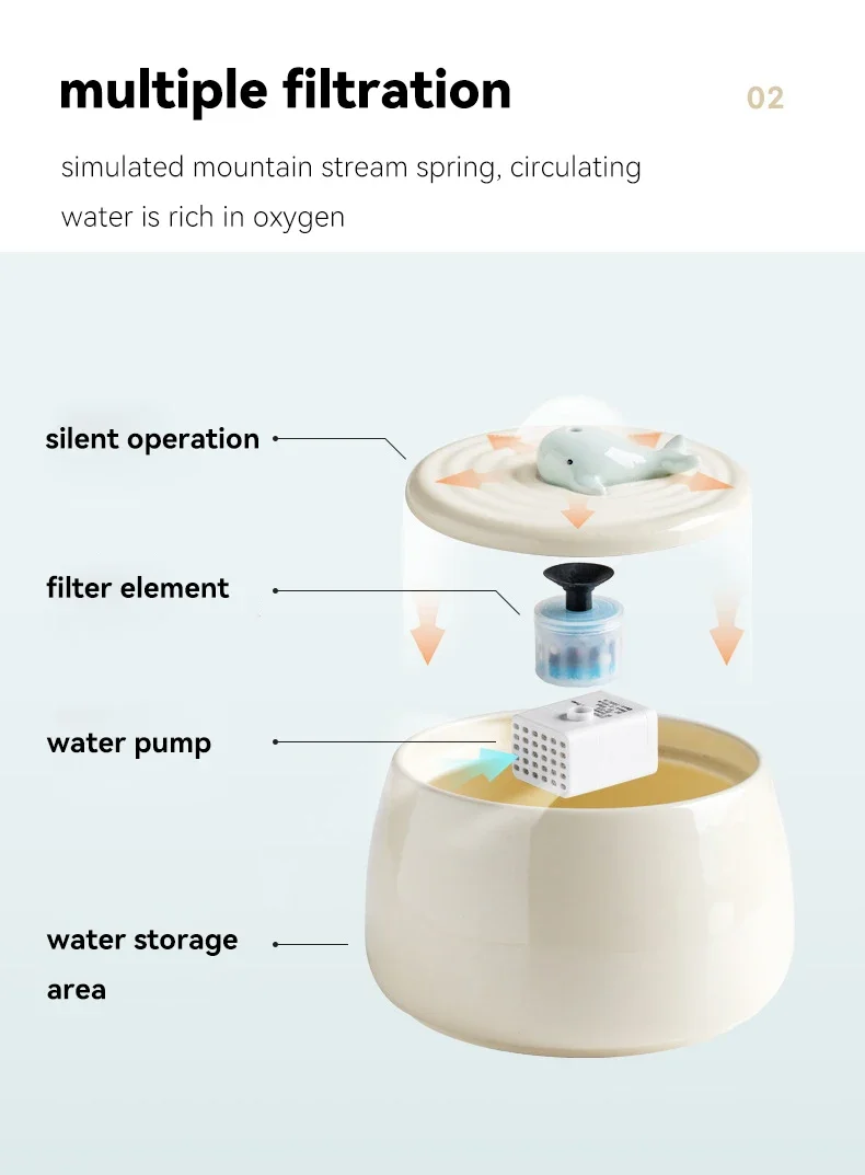 Ceramic Water Fountain Cat Charging Pet Water Feeders Dogs Automatic Circulating Filtration Flow Water Dispenser Cat Accessories Ceramic Water Fountain Cat Charging Pet Water Feeders Dogs Automatic Circulating Filtration Flow Water Dispenser Cat Accessories - Image 15