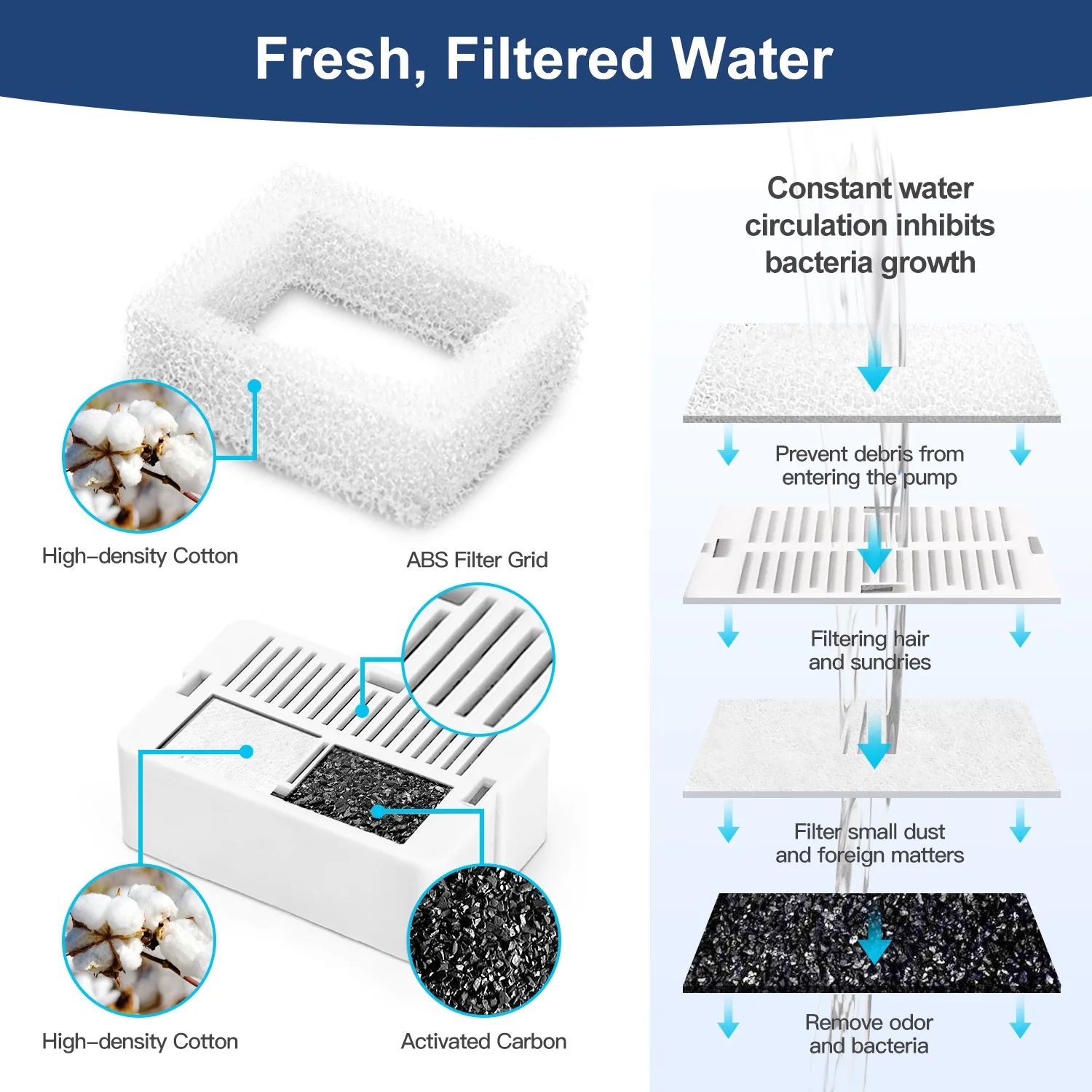 2Lcat Water Fountain Automatic Drinker For Cats Water Feeder Pet Cat Dog Ultra-Quiet Automatic Fountains And Filter Cats Drinker 2Lcat Water Fountain Automatic Drinker For Cats Water Feeder Pet Cat Dog Ultra-Quiet Automatic Fountains And Filter Cats Drinker - Image 11