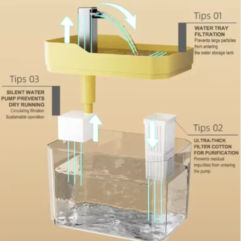 Cat Water Fountain With Auto Filter Transparent Anti-Dry Burning Recirculating Dispenser Includes Pump For Cats Cat Water Fountain With Auto Filter Transparent Anti-Dry Burning Recirculating Dispenser Includes Pump For Cats - Image 13