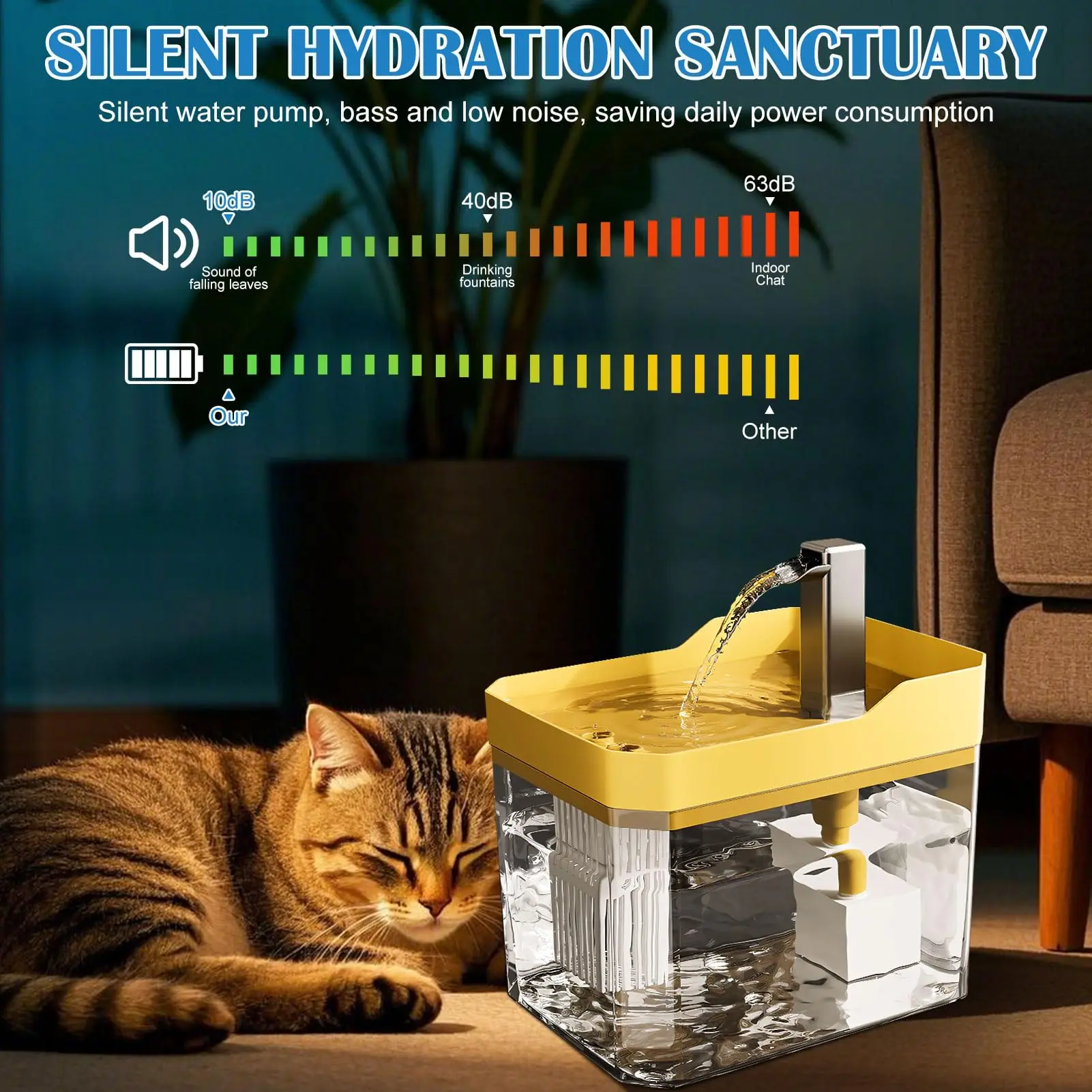 Cat Water Fountain Auto Filter Transparent Drinker Usb Anti-Dry Burning Recirculate Filtering Water Dispenser With Pump Cat Water Fountain Auto Filter Transparent Drinker Usb Anti-Dry Burning Recirculate Filtering Water Dispenser With Pump - Image 2