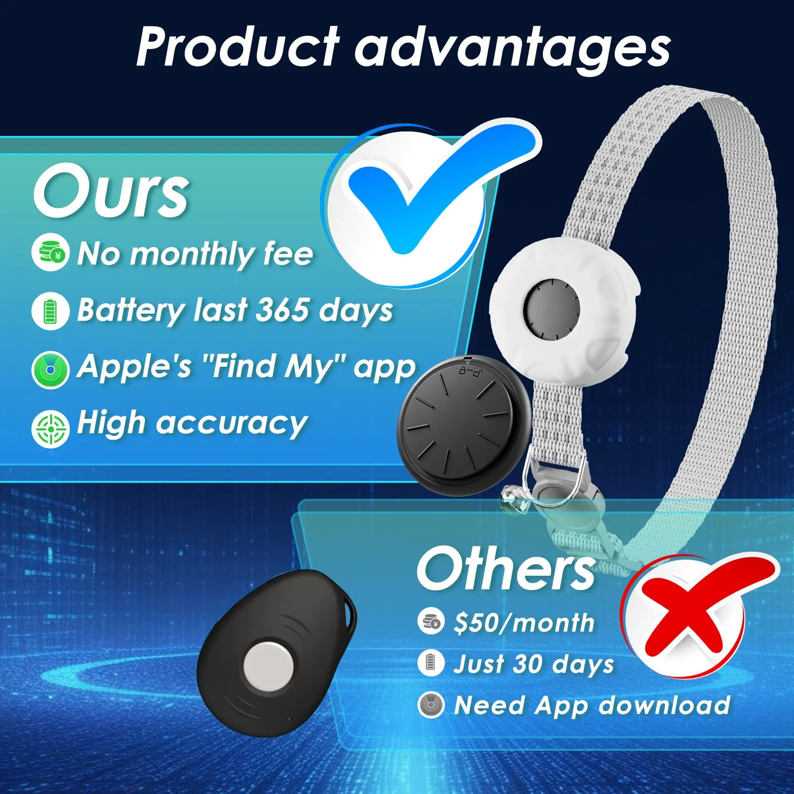 Gps-Tracker, Wasserdichter Haustier-Tracker Für Katzen, Gps-Tracker-Halsband Für Katzen Mit Elastischer Sicherheitsschnalle (Nur Ios), Keine Monatliche Gebühr Gps-Tracker, Wasserdichter Haustier-Tracker Für Katzen, Gps-Tracker-Halsband Für Katzen Mit Elastischer Sicherheitsschnalle (Nur Ios), Keine Monatliche Gebühr - Image 6