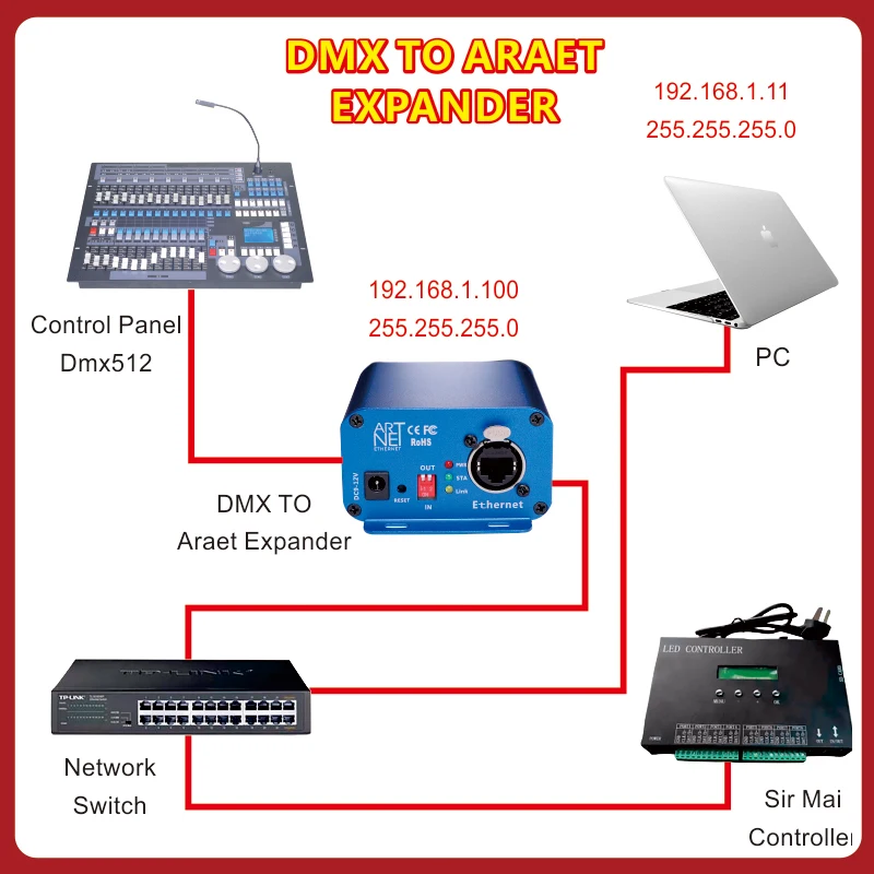 Artnet Dmx Controller – Professionelle Ethernet-Schnittstelle Mit 3-Poligem Ausgang Und Aluminiumgehäuse Artnet Dmx Controller – Professionelle Ethernet-Schnittstelle Mit 3-Poligem Ausgang Und Aluminiumgehäuse - Image 5